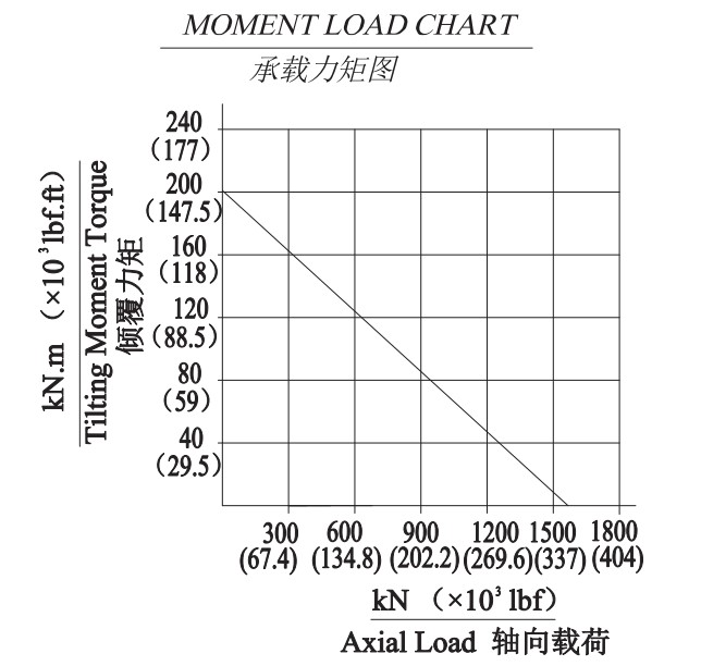 FWA Series FWA21-2 Slewing Drive Reducer Slewing Drive for Excavator Accessories