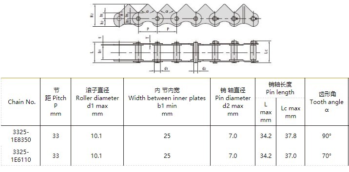 Rice Harvester Chains 3325-1E8350 3325-1E6110