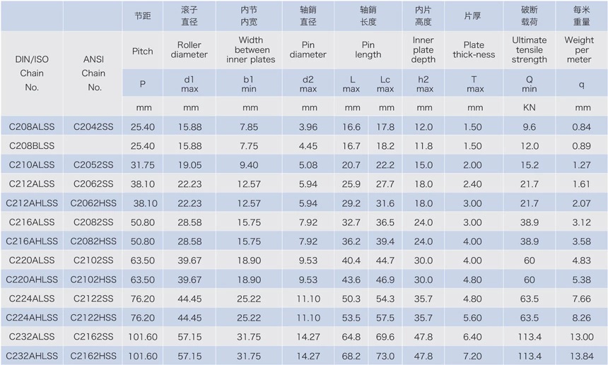 High Quality Large Pitch Roller Chain P100 Conveyor Chain