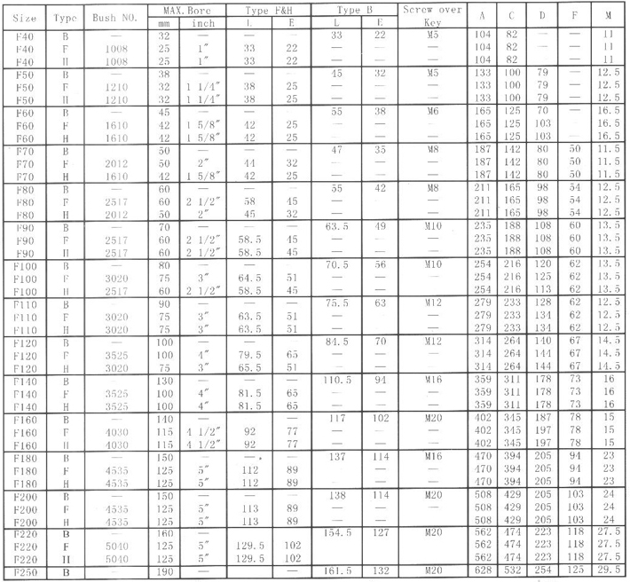 F Type Flexible Couplings CAST IRON BORER Fenaflex Flex Multi Angle Pump Motor Rubber Tire Tyre Coupling With Flange
