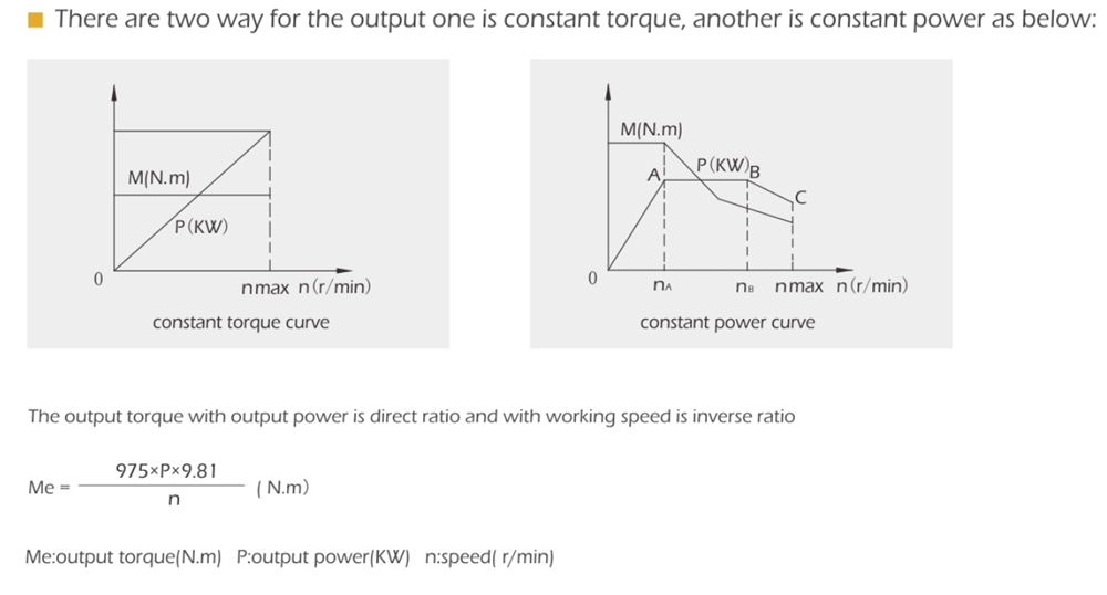 High Quality Electric Spindle Motor for Grinding for Drilling at a Fair Price-New Condition