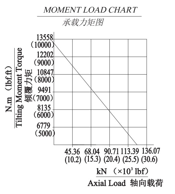 Factory Supply Attractive Price FGE Series FGE7 Slewing Drive Gearbox for Satellite Antenna