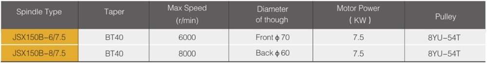 Exquisite 8000rpm 5.5KW Spindle Unit for CNC Machine Center New Condition for Drilling Applications