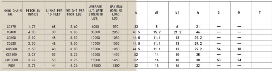 Cast Iron Sprockets CC600 Chains by Manufacturer Stainless Steel Conveyor Drive Roller Chain for Machinery Parts Application