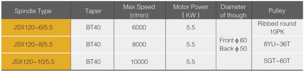 Proper Price Stainless Steel 6000rpm 5.5KW Spindle Unit for CNC Machine Center