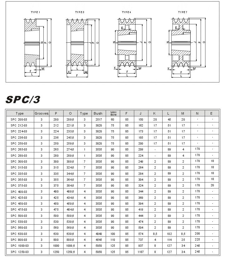 Multifunctional Spa/spz/spb/spc European Standard Cast Iron Taper Lock Pulleys with Low Price