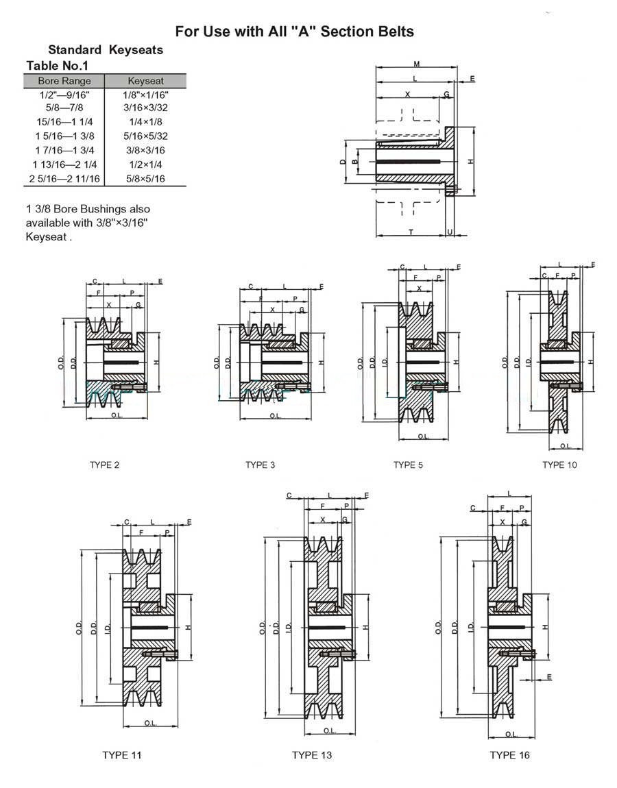 Good Quality SPA SPB SPC SPZ Double V Belt Pulley