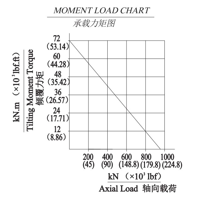 Made in USA Superior Quality FWA Series FWA14-2 Reducer Slewing Drive for Solar Industry