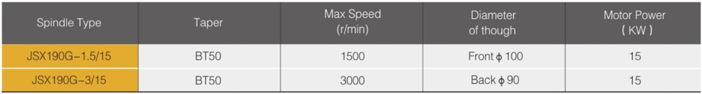 Promotional Various Durable Using 3000rpm 15KW Spindle Unit for CNC Machine Center