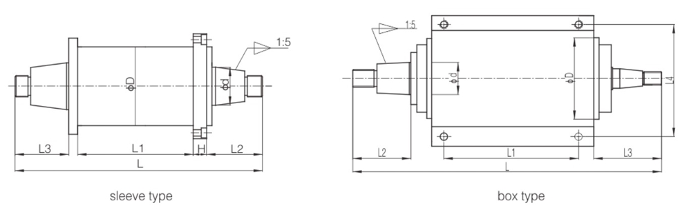 USA Professional Manufacture 11kw Spindle Unit Dynamic Static Pressure Spindle