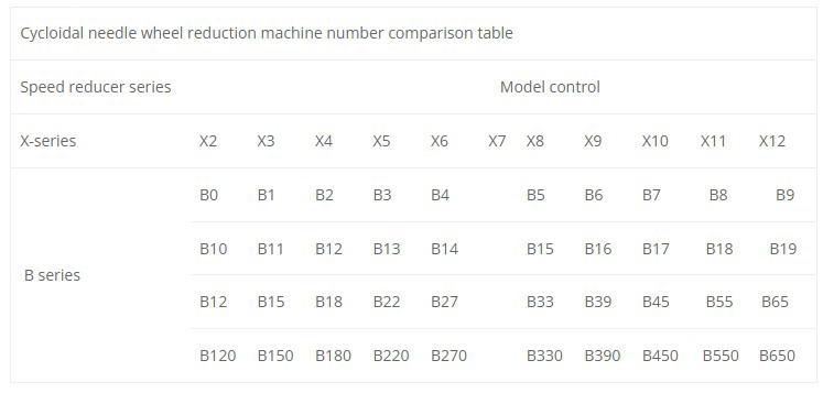 Professional Pin Wheel Motor Cycloidal Gearmotor Reducer with Low Price