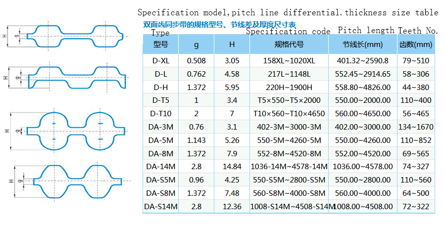 Bore 4mm for 2mgt Gt2 Synchronous Belt Width 6mm Small Backlash Gt 20 Teeth 2gt 2m Timing Pulley
