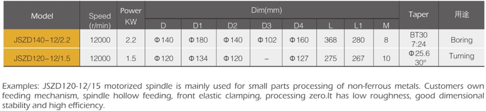 Durable Using Low Price 3KW Grinding Electrical Spindle Motor for Special Usage