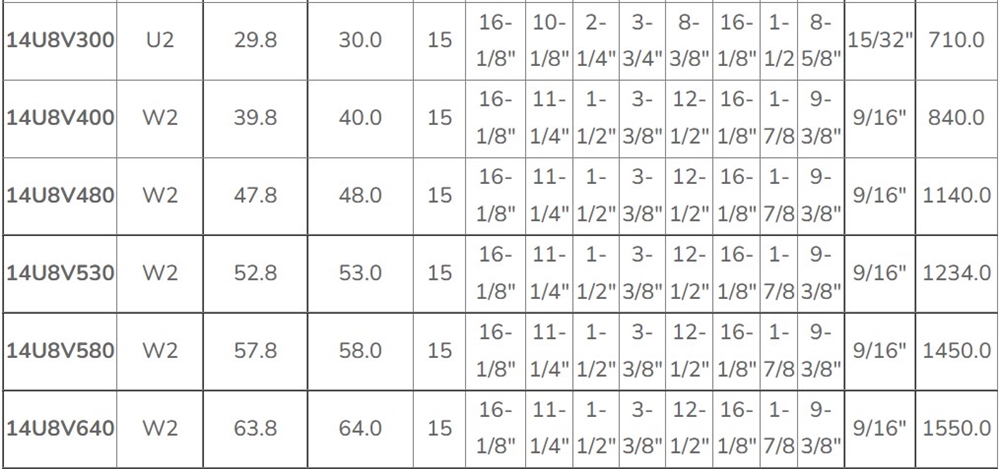 USA Professional American Standard 8V Series Cast Iron Fourteen-Groove Pulley Sheaves with Split Taper Bushings