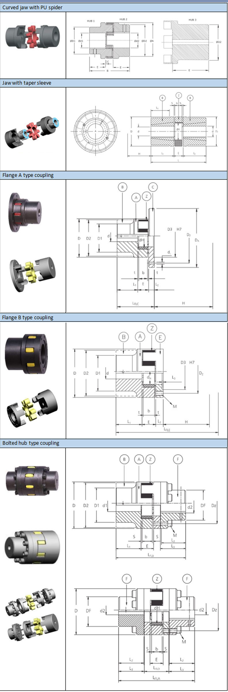 Factory High Torque Aluminum Customized Flexible Spider Jaw Coupling Shaft Coupling