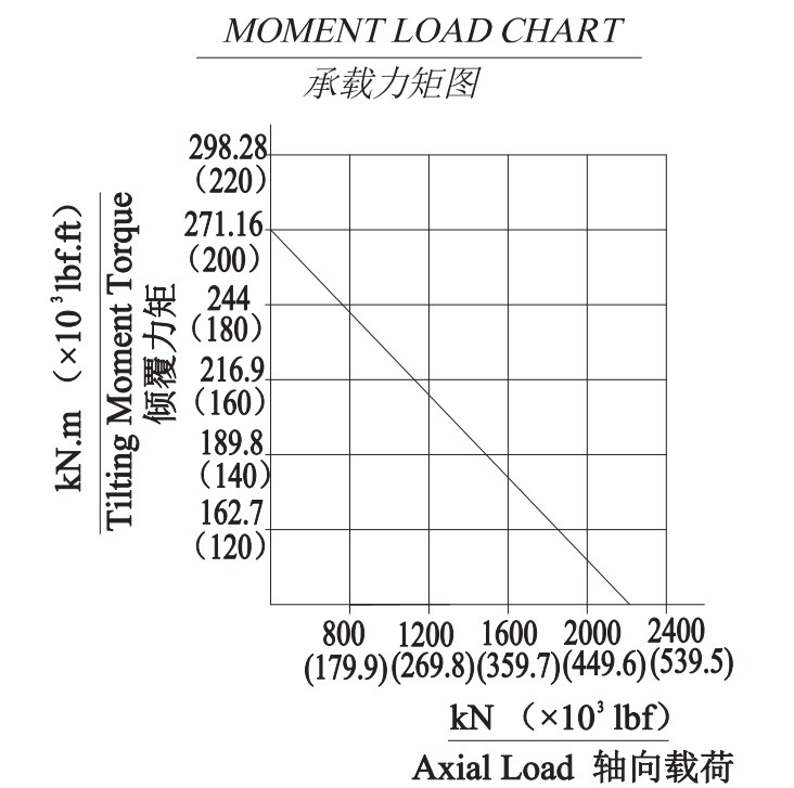 Widely Used Superior Quality FGE Series FGE25 Slewing Drive Gearbox for Excavator Accessories