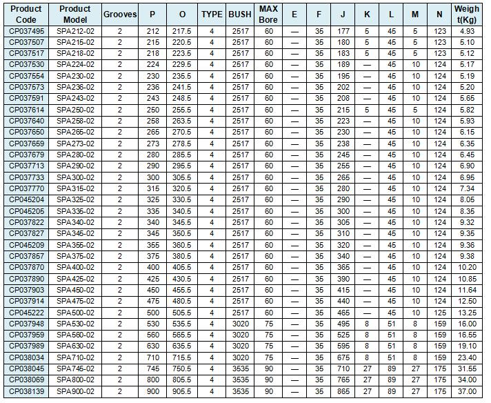 Heavy Duty Iron Phosphate Recovery Snatch Block Pulley Winch 2-Groove V-Belt Pulley in Nylon OEM Customized Support