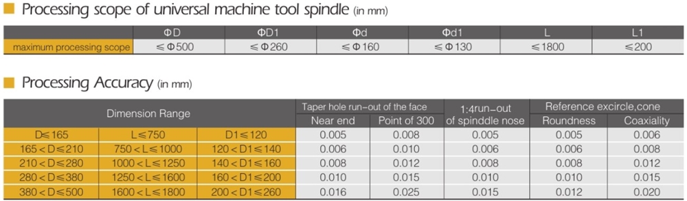 High Quality Durable Using Various Spindle General Spindles Series