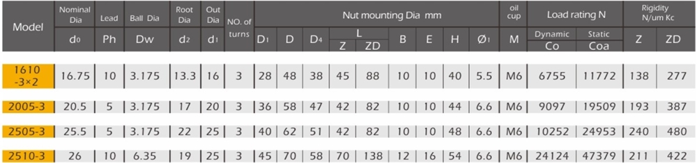 Promotional Various Durable Using Single or Double Nuts Z.ZD Rolled Series Ball Screw