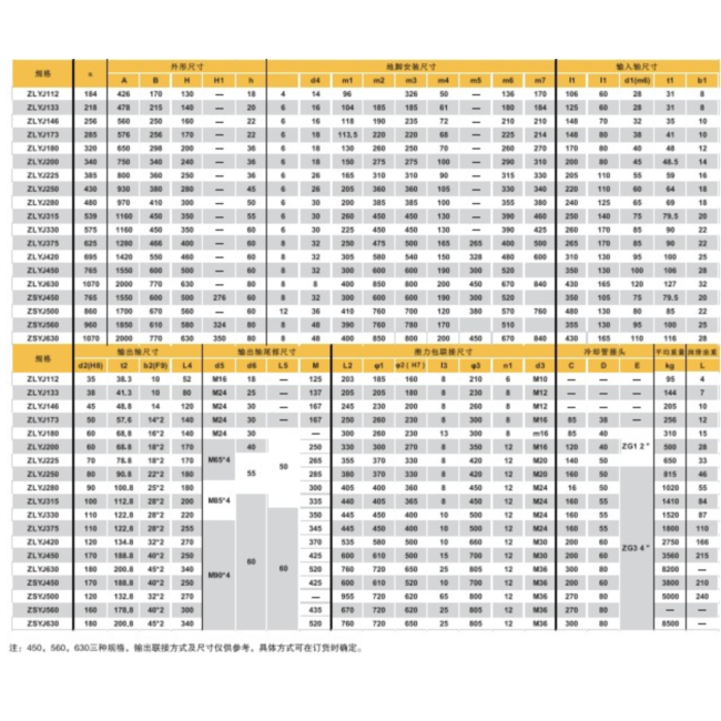 EPT ZLYJ 225 Steel Gearbox for Plastic Extruder for Machinery Farm Industry with Spur and Helical Arrangement