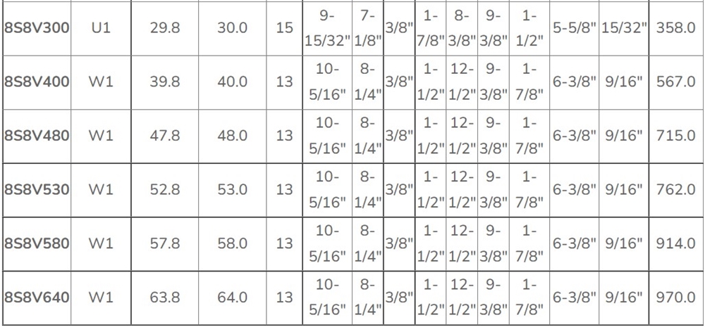 8V Series Cast Iron Multifunctional Split Taper Bushings Eight-Groove Pulley Sheaves V-Belt Made Durable Nylon OEM Customizable