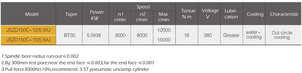 Made in USA Superior Quality 5.5kw 380v Water-cooled CNC Spindle Motor for CNC Spindle