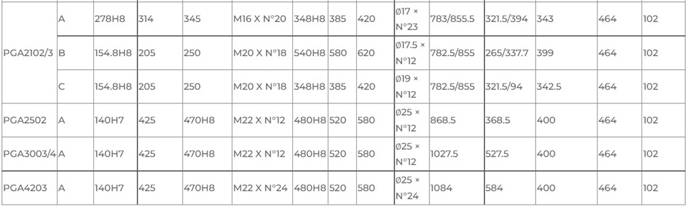 PAG Auger Drive Planetary Gearbox for Trailed Vertical Feed Mixers and Stationary Machines
