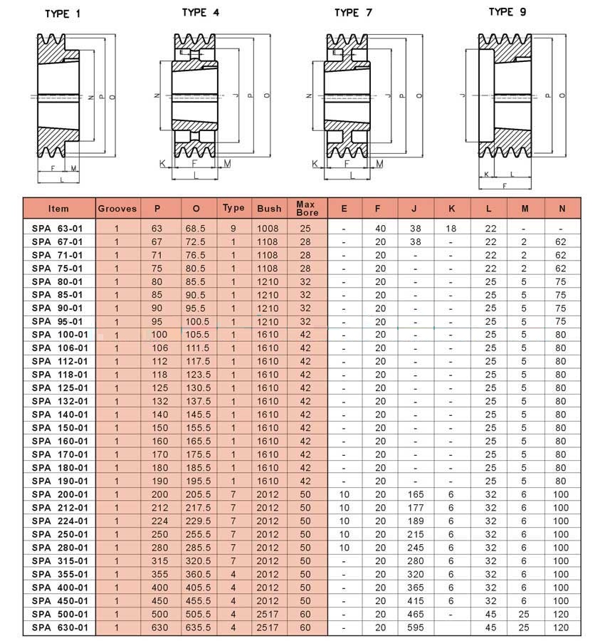 Good Quality SPA SPB SPC SPZ Double V Belt Pulley
