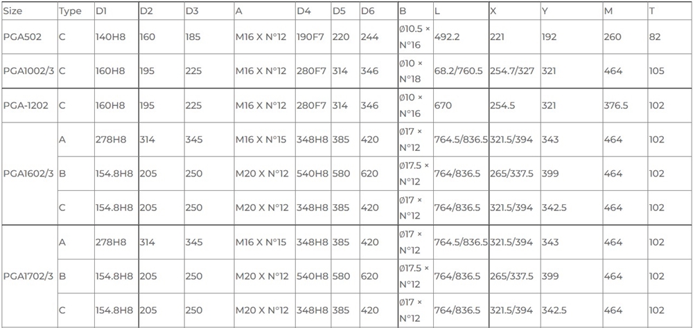 PAG Auger Drive Planetary Gearbox for Trailed Vertical Feed Mixers and Stationary Machines