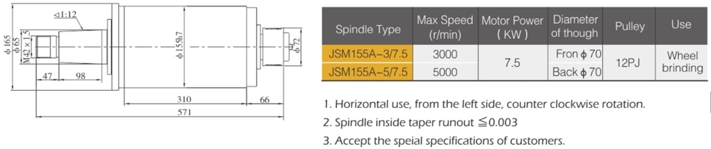 Factory Sale Various Widely Used  3000rpm 7.5kw Spindle Unit for Grinding