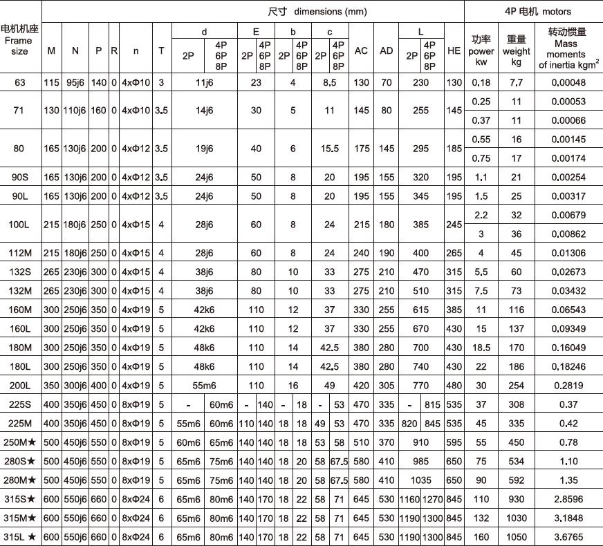 Customized Non-standard No Gravity Two-Axis Blade Mixers Gearbox Twin-shaft Paddle Biaxial Blade Mixer Gear Reducer