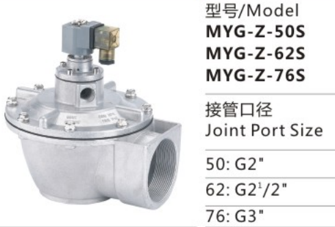 Factory Manufacture Various MYG Series MYG-Z-62S Medium-pressure Electromagnetic Pulse Valve