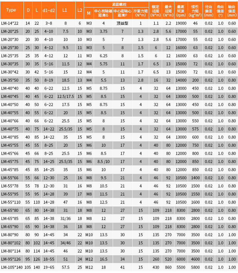 6mm Bore Aluminum 7075 Resilient Coupling Bellow Coupling BW-32C
