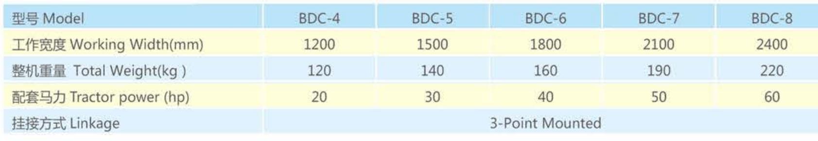 Farm Tools BDC Series Spike Tooth Harrow with Nail Teeth for Crushing Soil