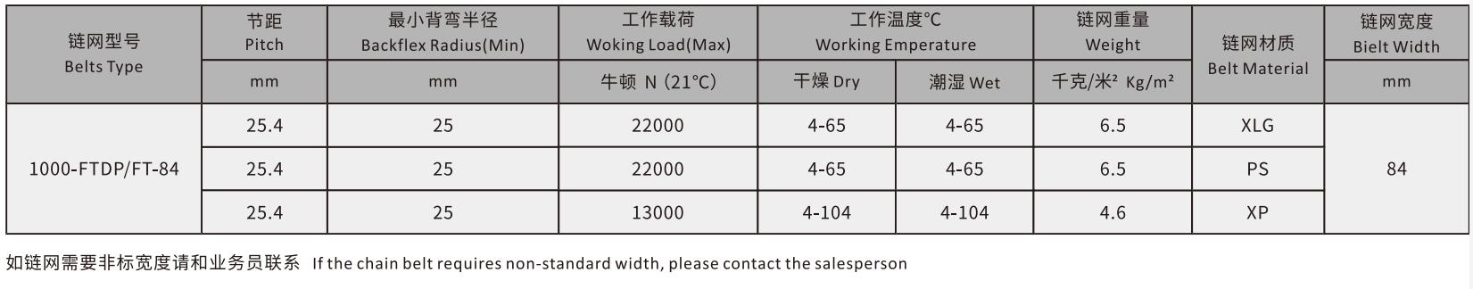 1000 Series Grid Straight Run Plastic Flat Top Chain Mesh Conveyor Belt