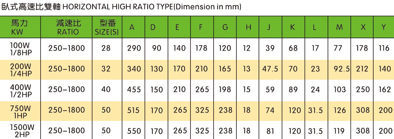 High Ratio Vertical/Horizontal Gearbox Motor Drive Double Shaft Type Reducer With AC Electric Motor