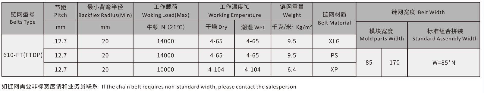 610 Series Roller Straight Run Belt Chain Mesh