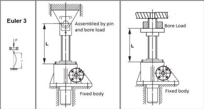 PG30-P4-F4-T-C-Y-500 Bronze Nut Low Gear Ratio Travelling Ball Nut Screw Jack for Automotive and Industry
