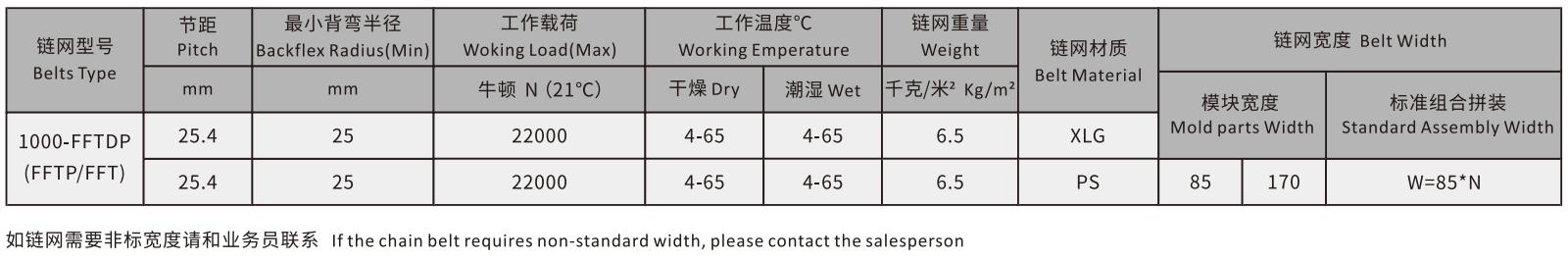 1000 Series Straight-Line Plastic Flat Top Mesh Conveyor Belt