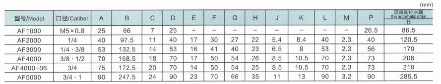 AC Series AF4000-03/04/06 Air Source Treatment Unit G1/4 Pneumatic Regulator for Compressed Air System