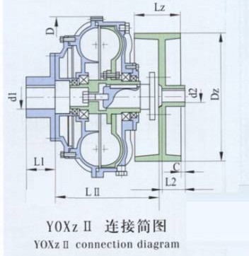 Transmission Epg Yoxiiz Oil Centrifugal Quick Connect Hydraulic Fluid Coupling