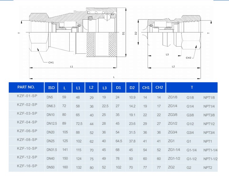 KZF 1/4  Inch  BSP/NPT Thread   304/316  Hydraulic Quick Release Connectors &stainless Steel Hydraulic Couplings