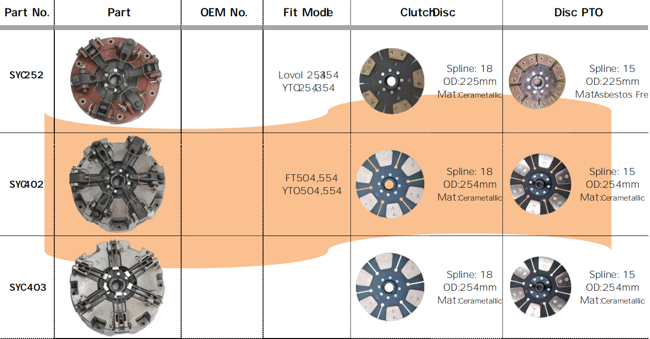 SYC252/SYC402/SYC403 Agricultural Spare Parts Tractor Clutch Fit for Lovol 254,354 ,YTO254,354