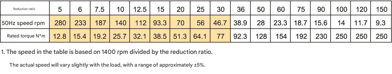 High Efficiency Compact Medium-sized Right Angle Speed Reducer with Hollow Shaft for 370W Electric Motor ODM Customized Support