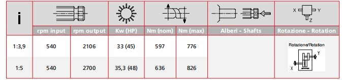 Multifunctional Pesticide Sprayer Gearbox with Great Price