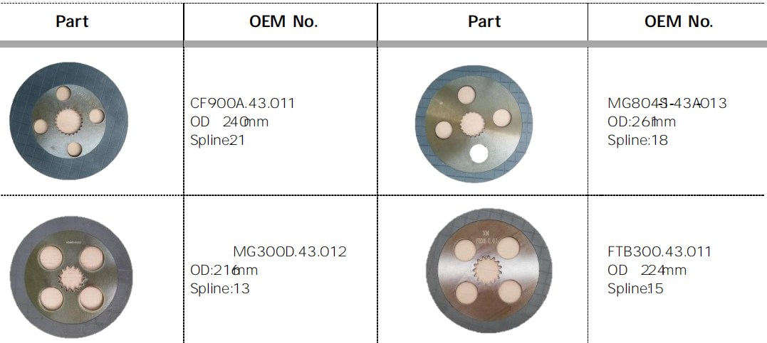 Guaranteed Quality Agricultural Spare Parts Tractor Brake Replacement of DEUTZ FAHR 240,255,310