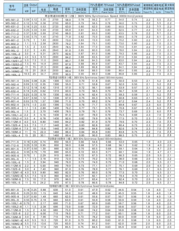 Small Size Three-Phase Asynchronous Electric Motor MS Series AC Motors