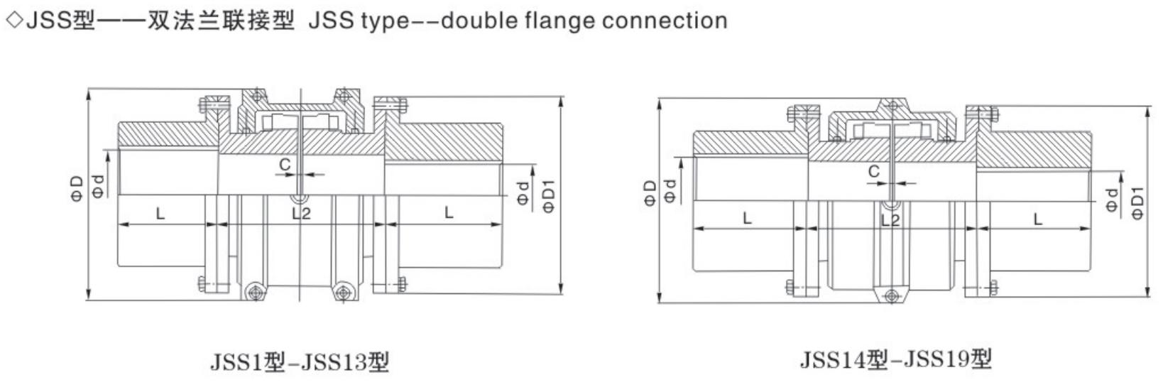 JSS Type Serpentine Spring Coupling Double-flange Connecting Coupling Rexnord Grid Coupling
