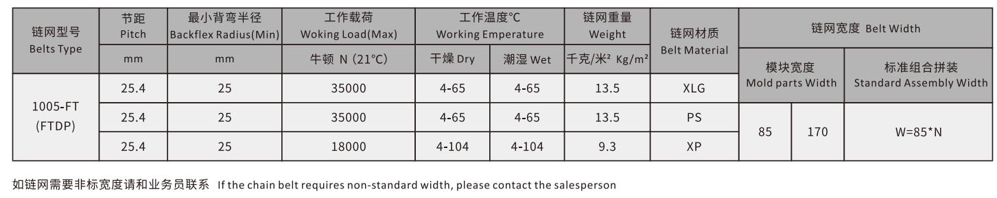 1005-FT  Straight Run Plastic Flat Top Conveyor Mesh Chain Belt