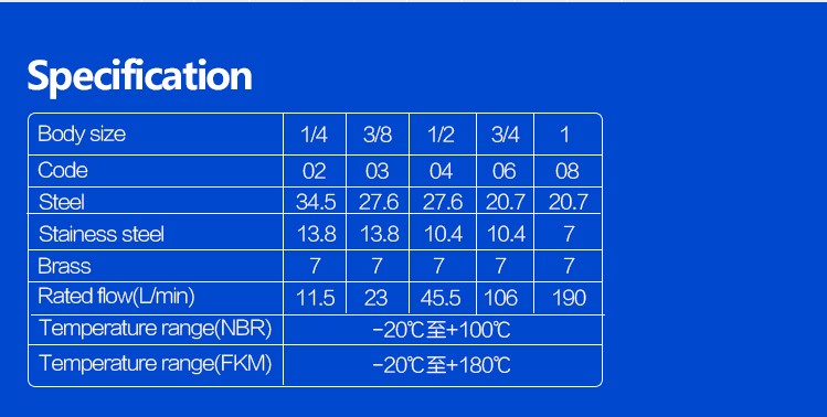 ISO 7241 a 1/4 Inch  NPT/BSP Thread  Female /male Hansen Exchange Couplings Hydraulic Quick & Hydraulic Quick Release Coupling